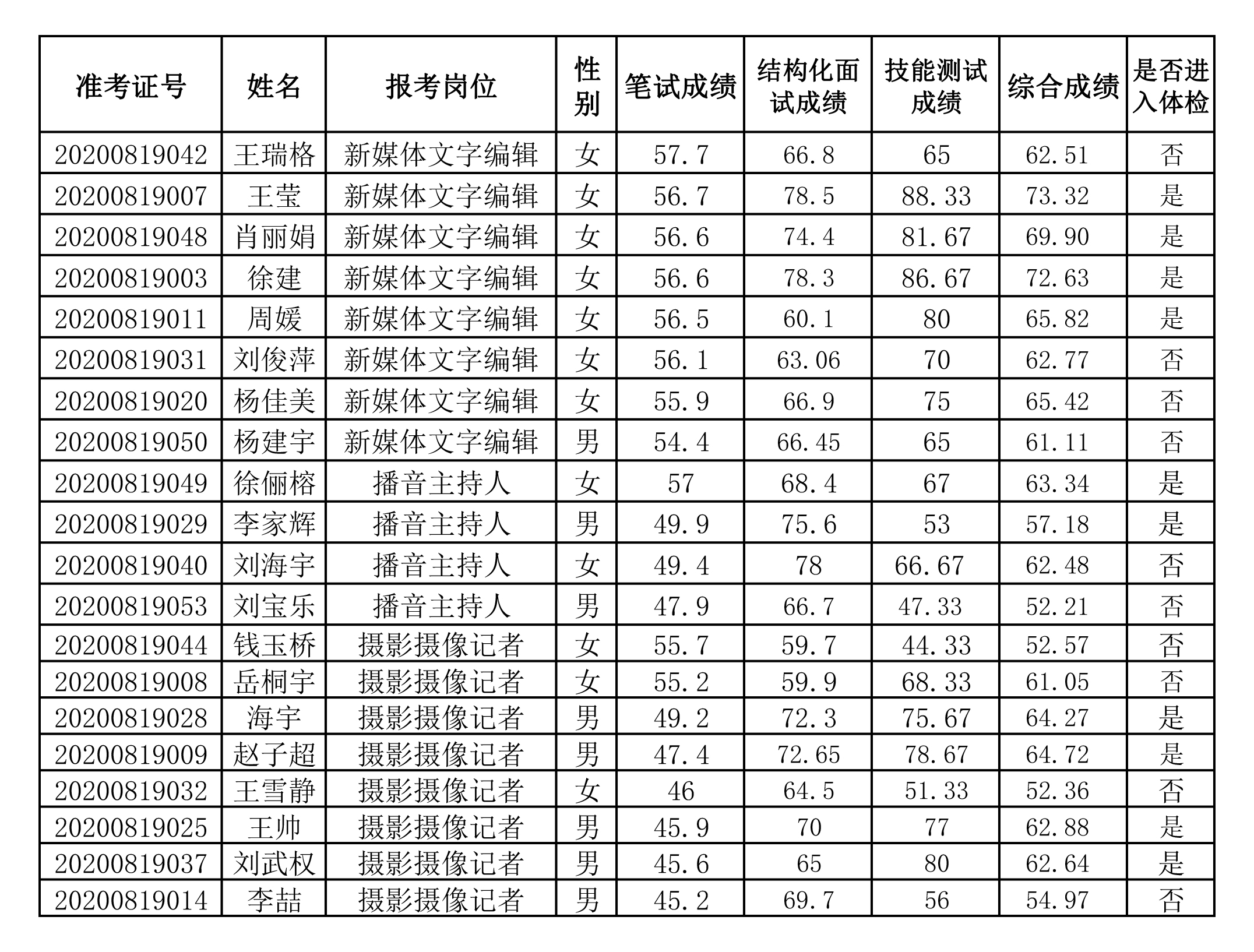 大昌电视台综合成绩-------副本.JPG