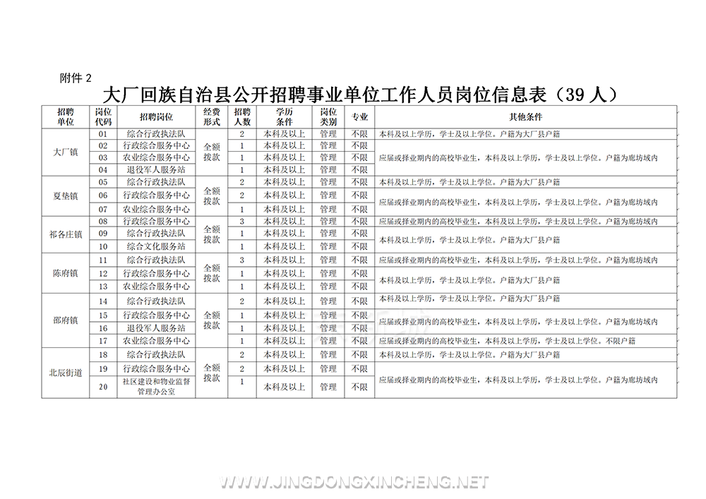 招聘公告（發布版）_12.png