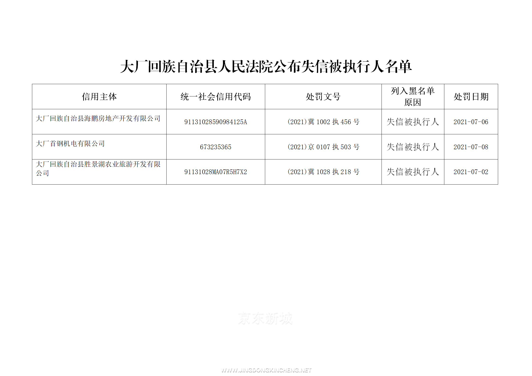 縣人民法院公布最新失信被執行人_01.png