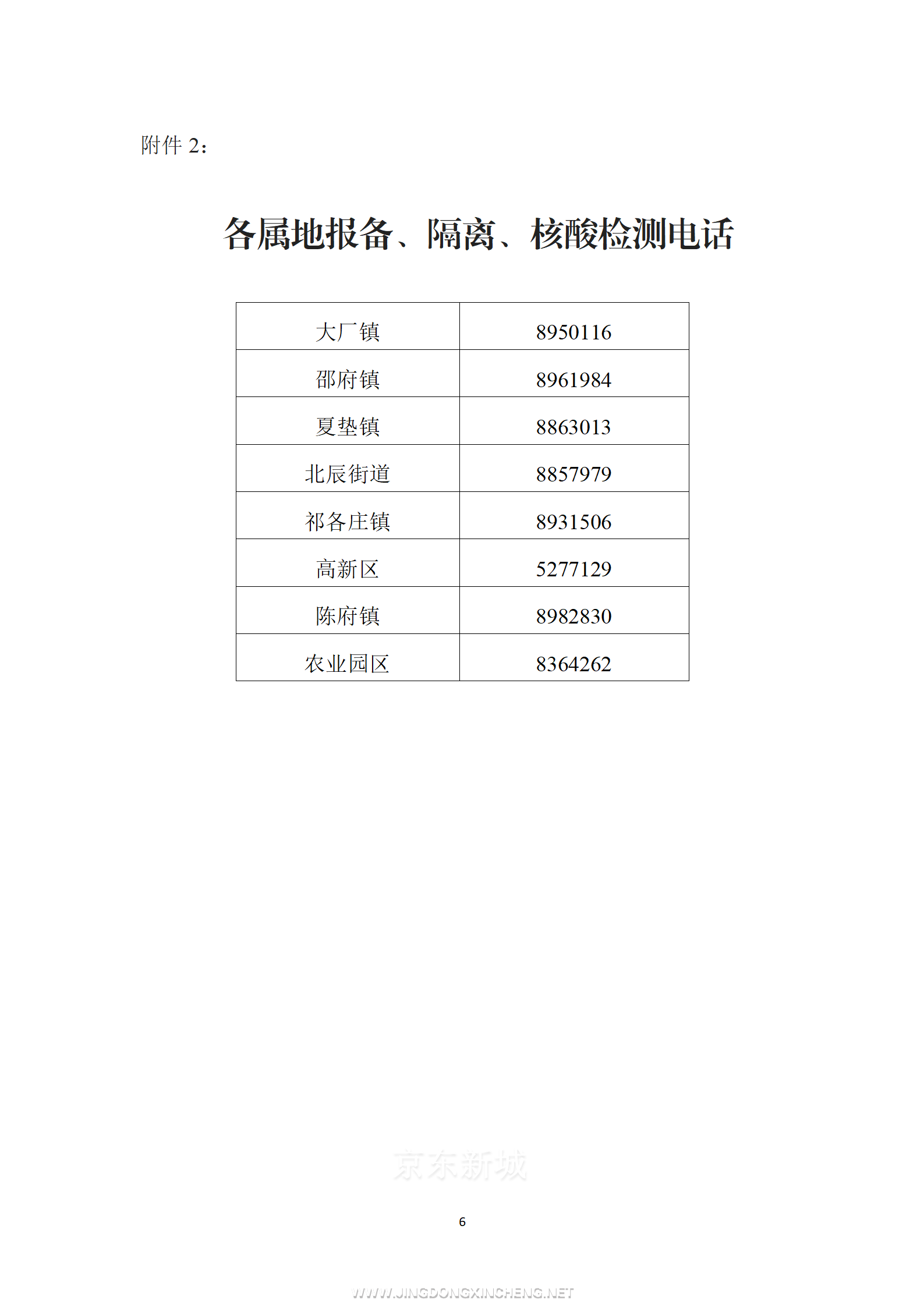 關于進一步落實好“六主動”的通告紅頭_06.png