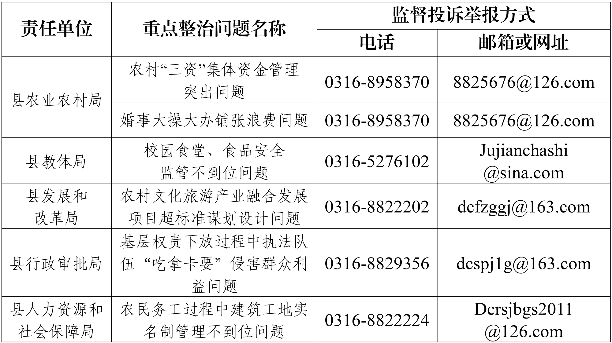 督投訴舉報方式.JPG